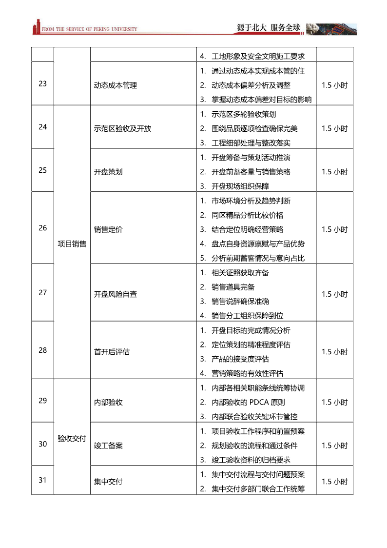 标杆地产项目总线上学习营 【在线学习】-7.png