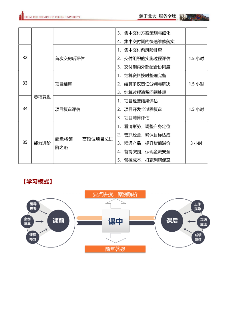 标杆地产项目总线上学习营 【在线学习】-8.png